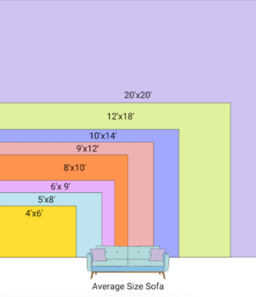 rug size guide chart showing standard area rug dimensions for living room and sofa placement